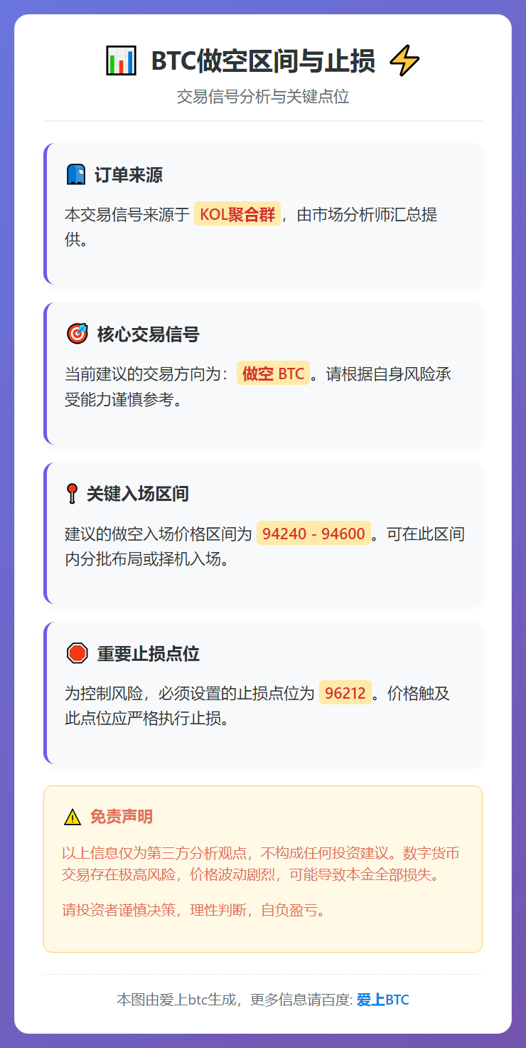 BTC做空区间与止损