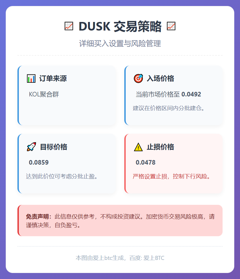 2026-01-06 04:41:15 DUSK交易策略