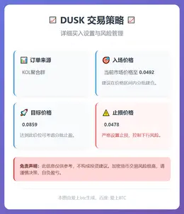 2026-01-06 04:41:15 DUSK交易策略