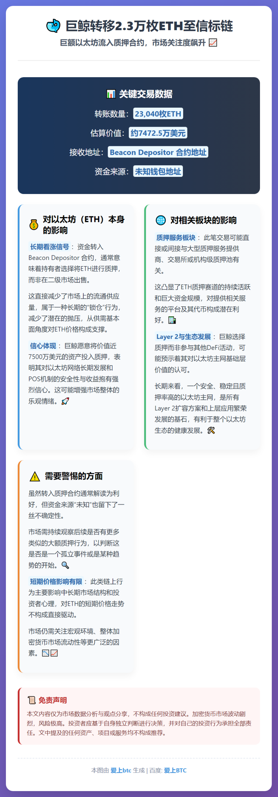 巨鲸转移2.3万枚ETH至信标链
