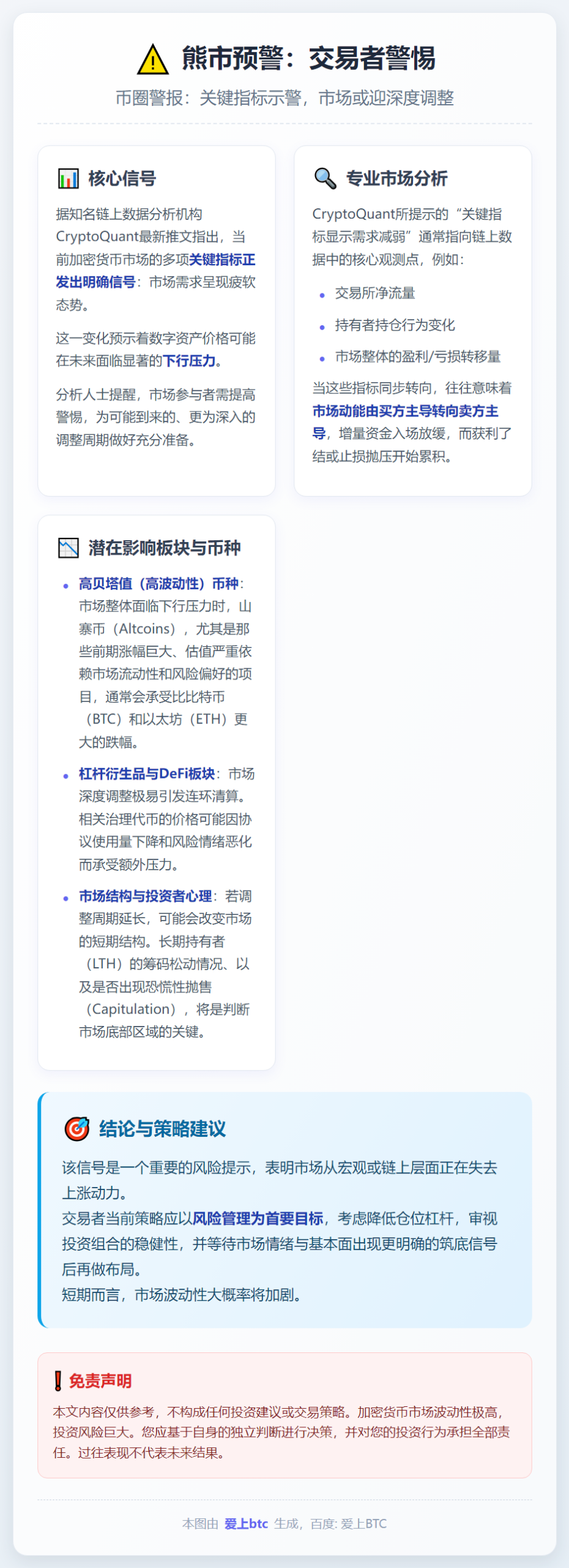 熊市预警：交易者警惕