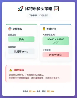 2026-01-06 04:59:04 比特币多头策略