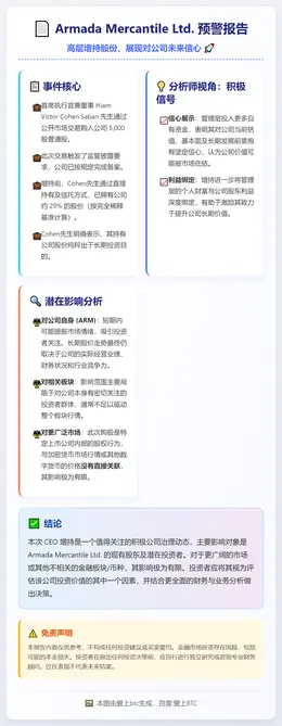 Armada Mercantile Ltd.提交预警报告