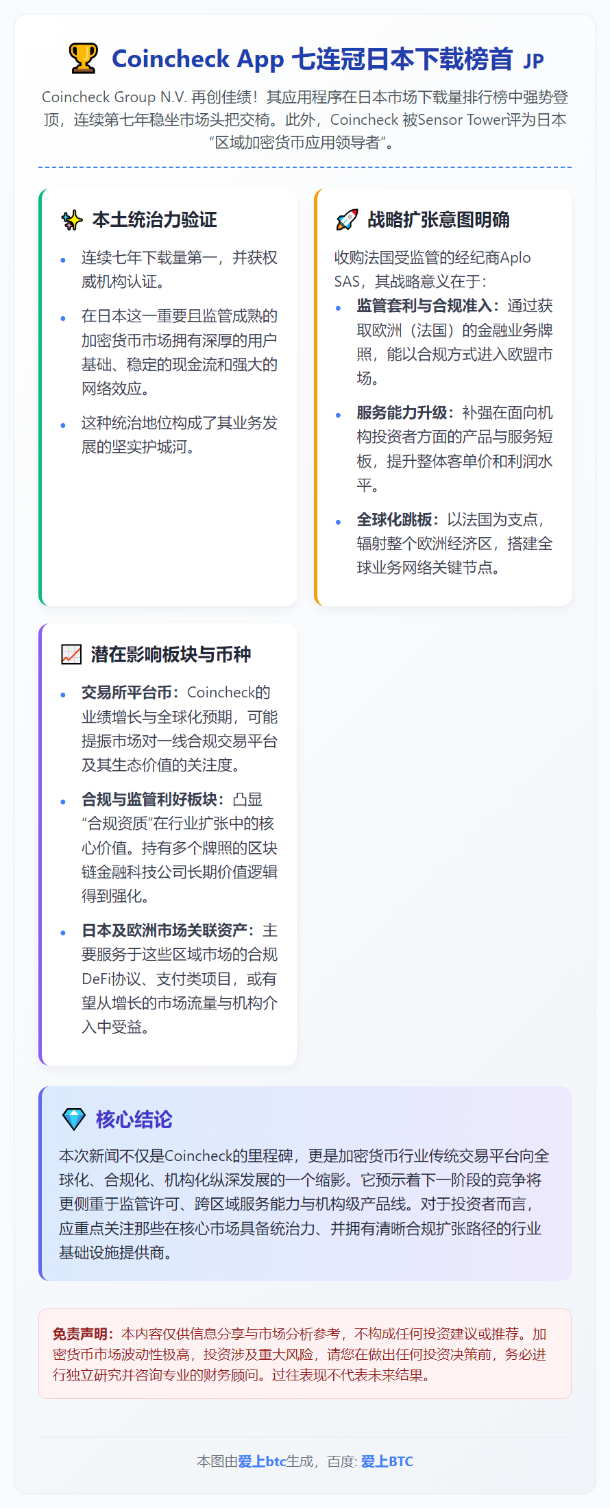 Coincheck App七连冠日本下载榜首