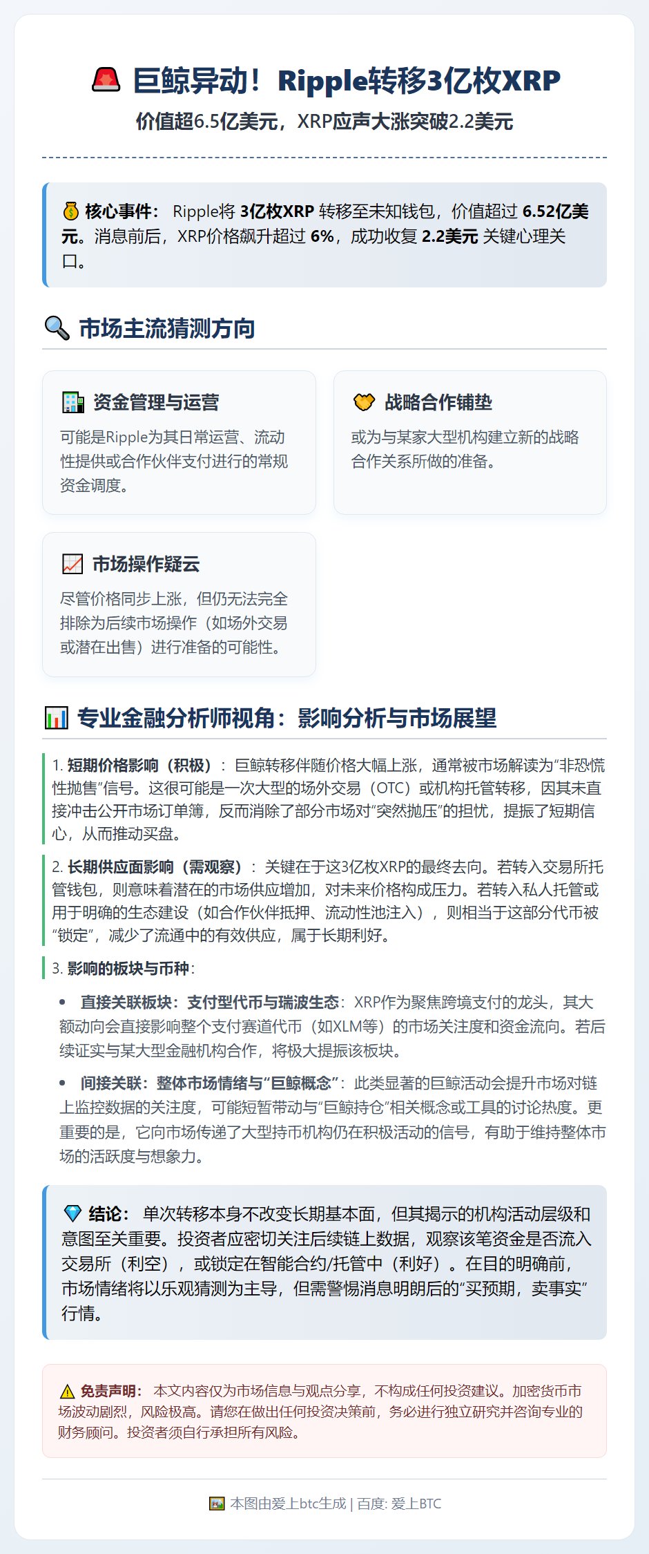 Ripple抛售6.52亿XRP 价格近2.5美元