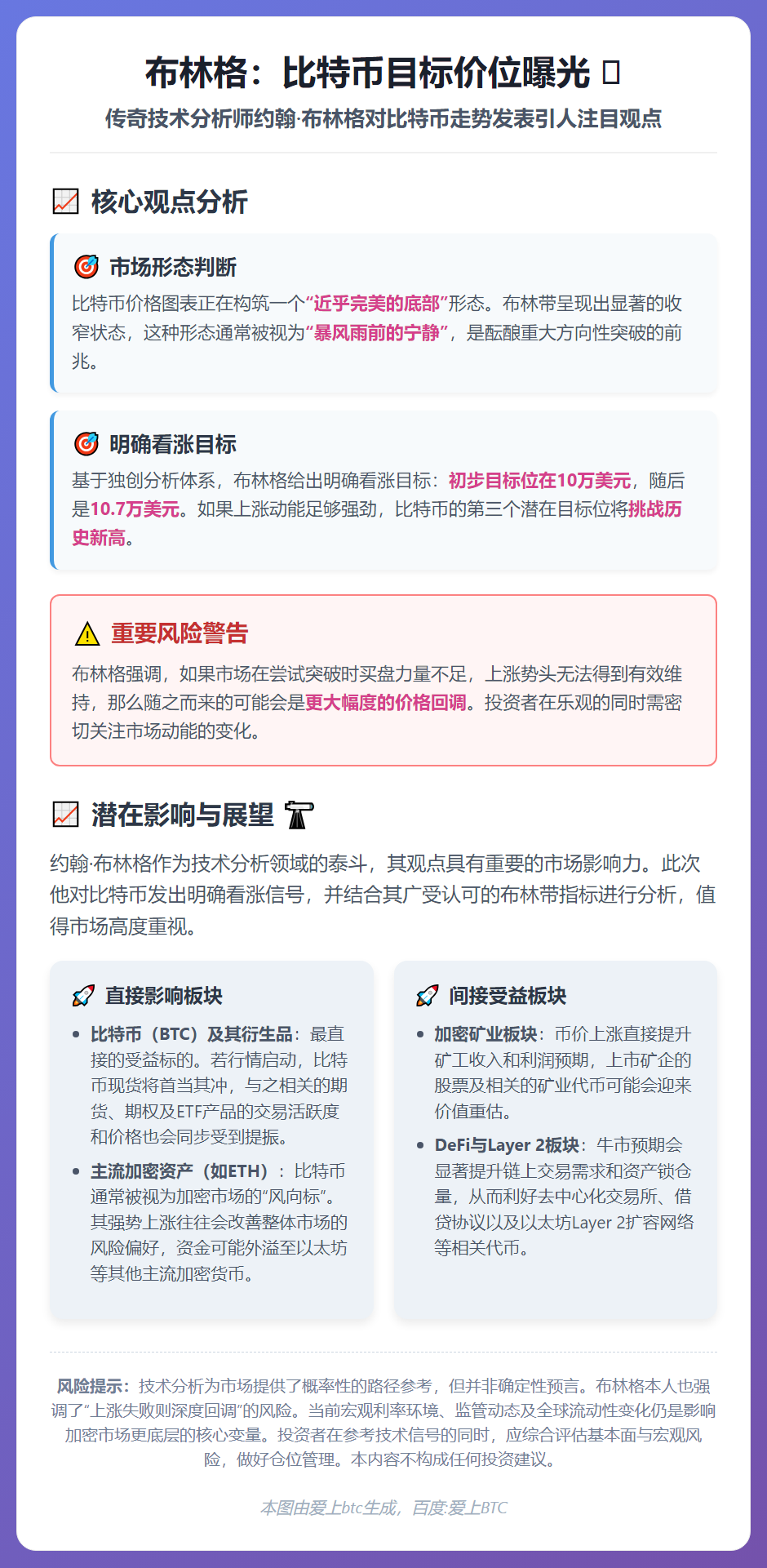 布林格：比特币目标价位曝光