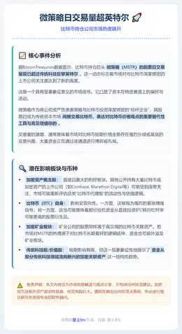 微策略日交易量超英特尔