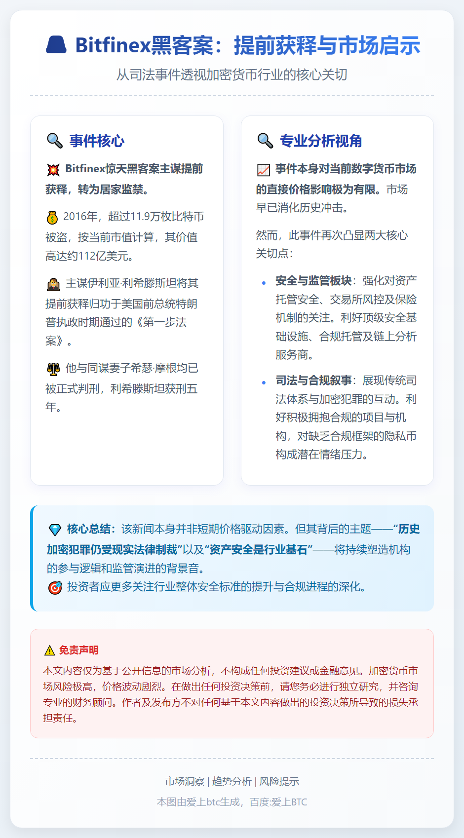 Bitfinex黑客提前获释 归功特朗普