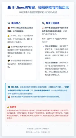 Bitfinex黑客提前获释 归功特朗普