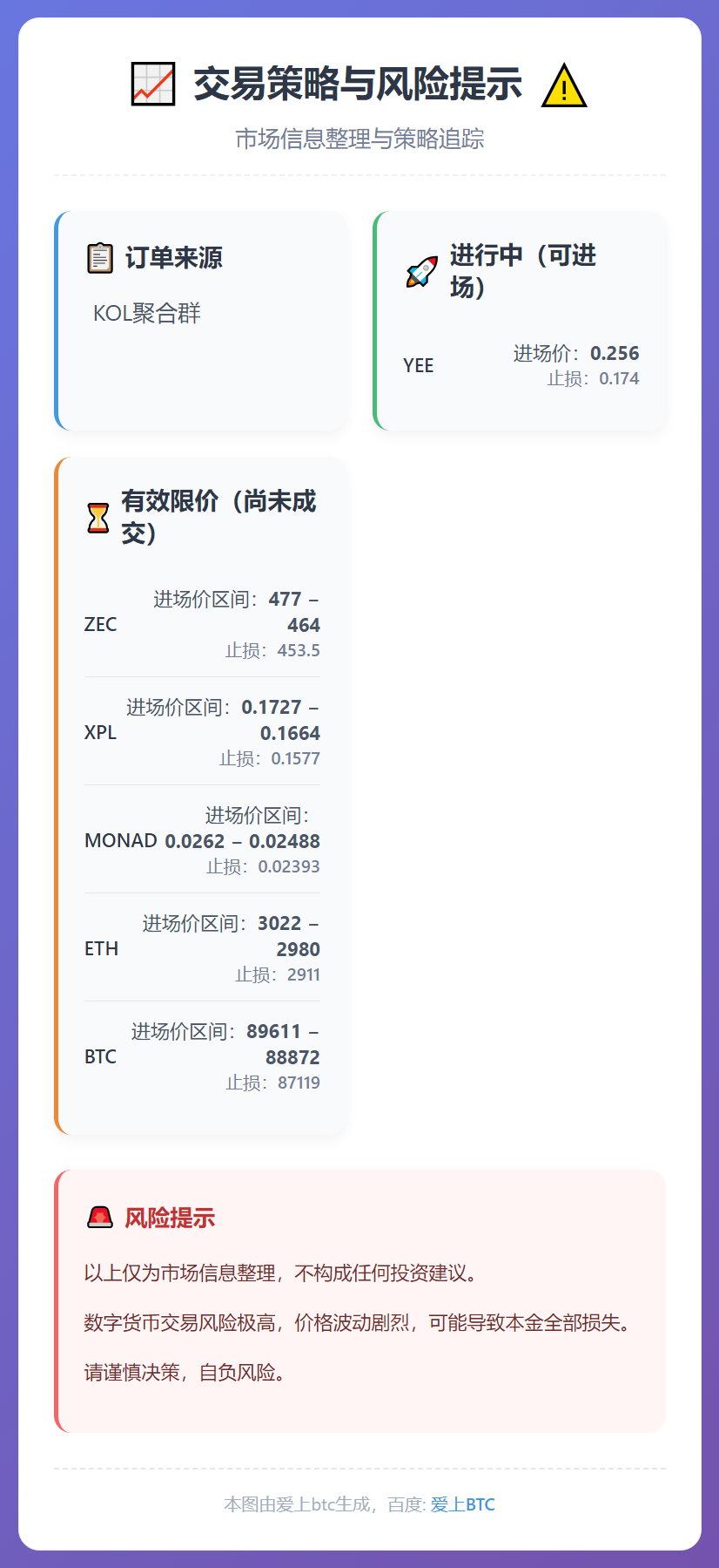 交易策略与风险提示