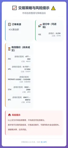 2026-01-06 06:18:08 交易策略与风险提示
