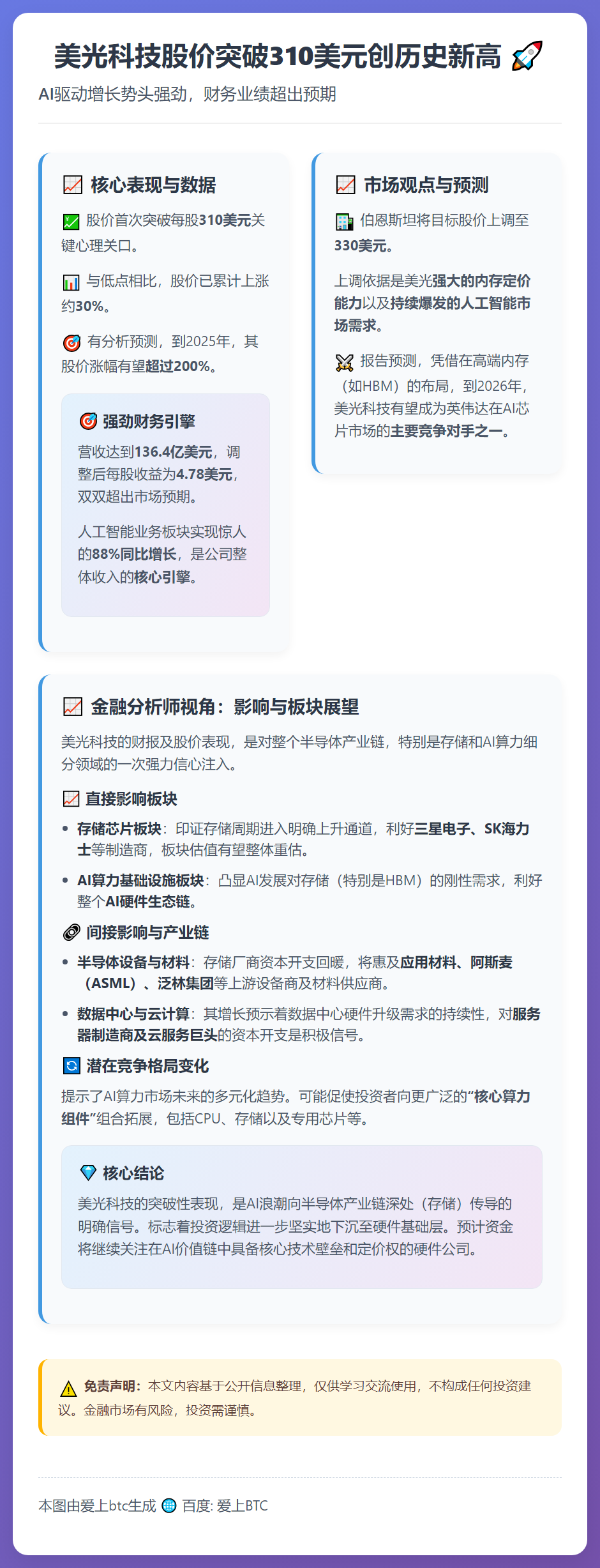 美光科技股价突破310美元创历史新高
