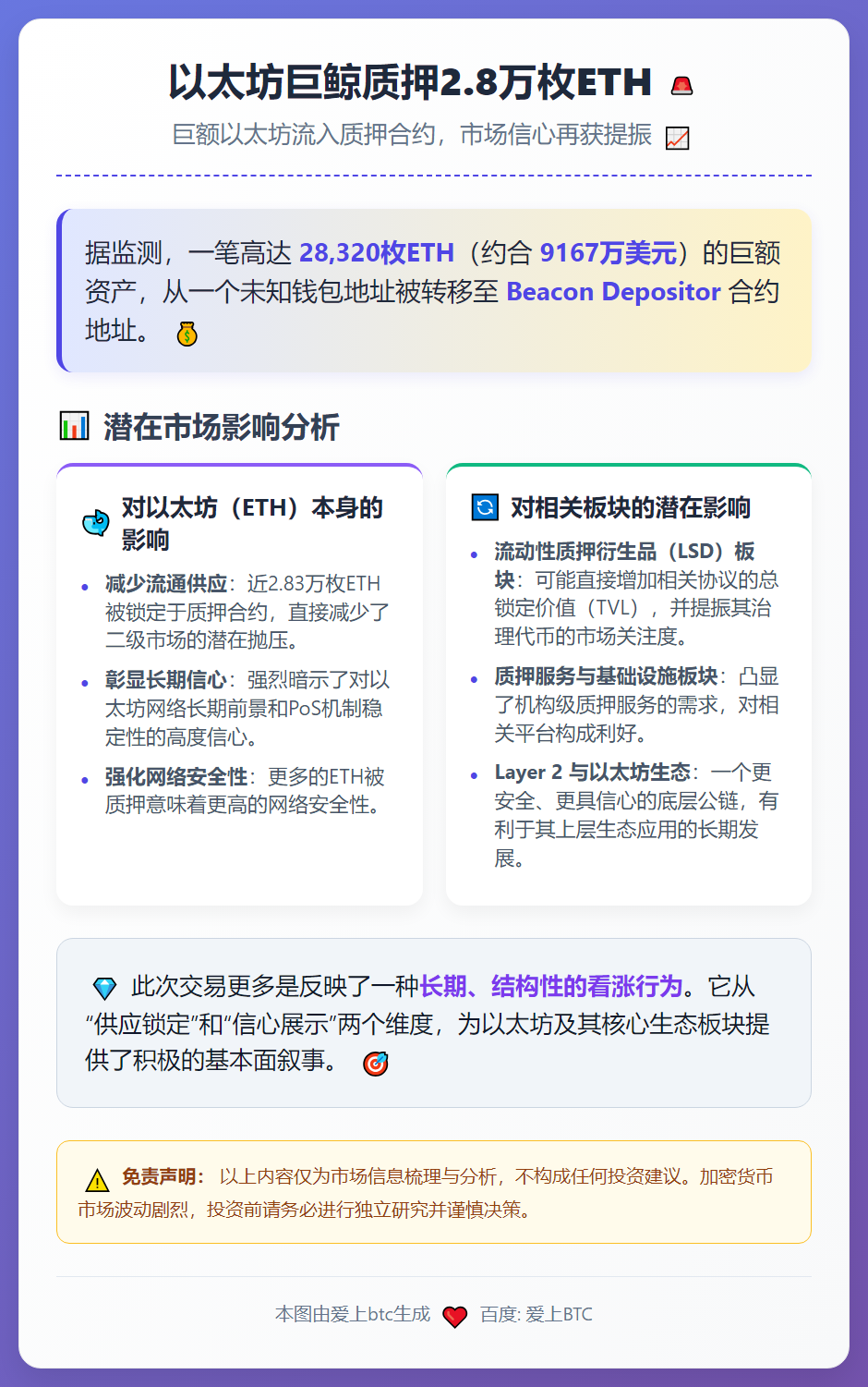 以太坊巨鲸质押2.8万枚ETH