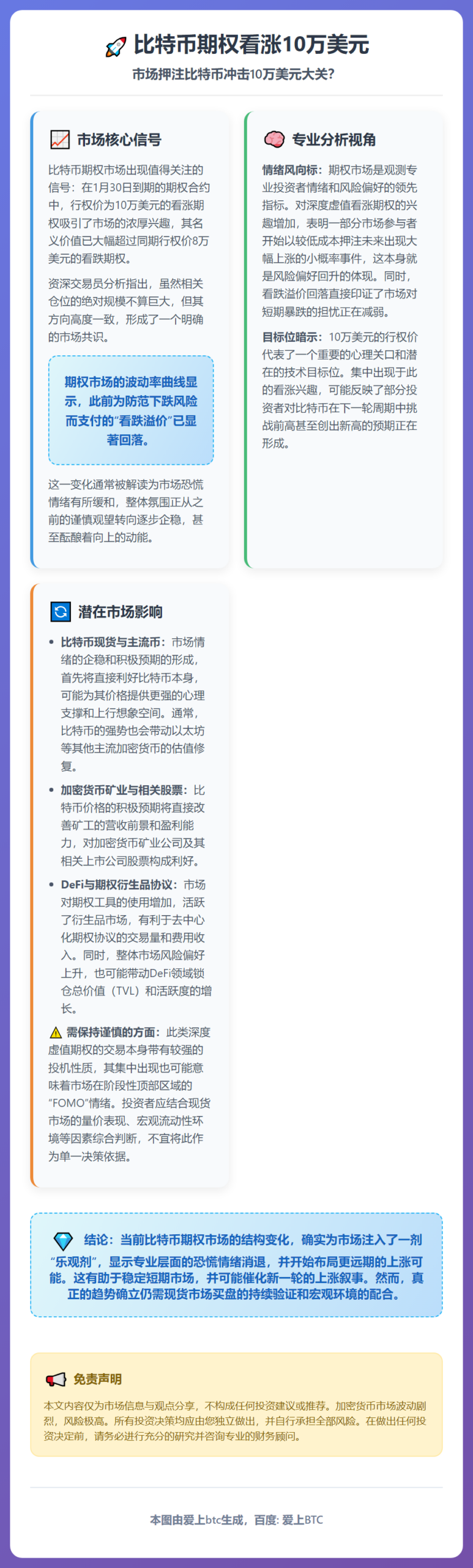 比特币期权看涨10万美元