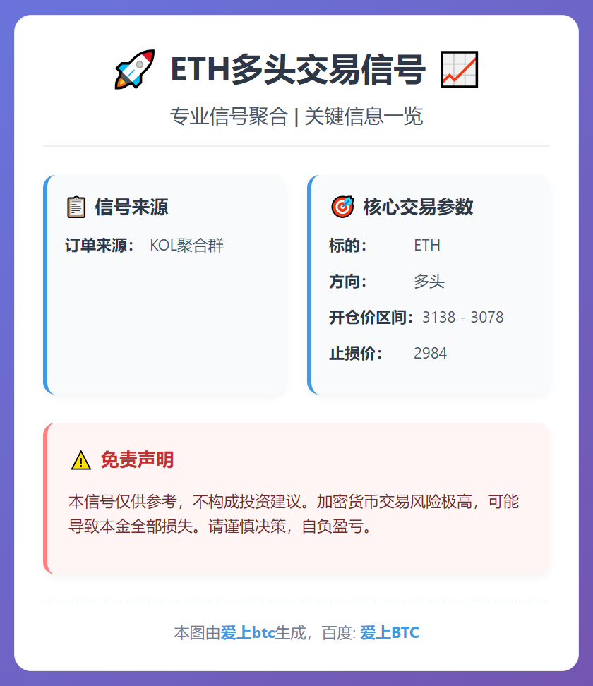 ETH多头交易信号
