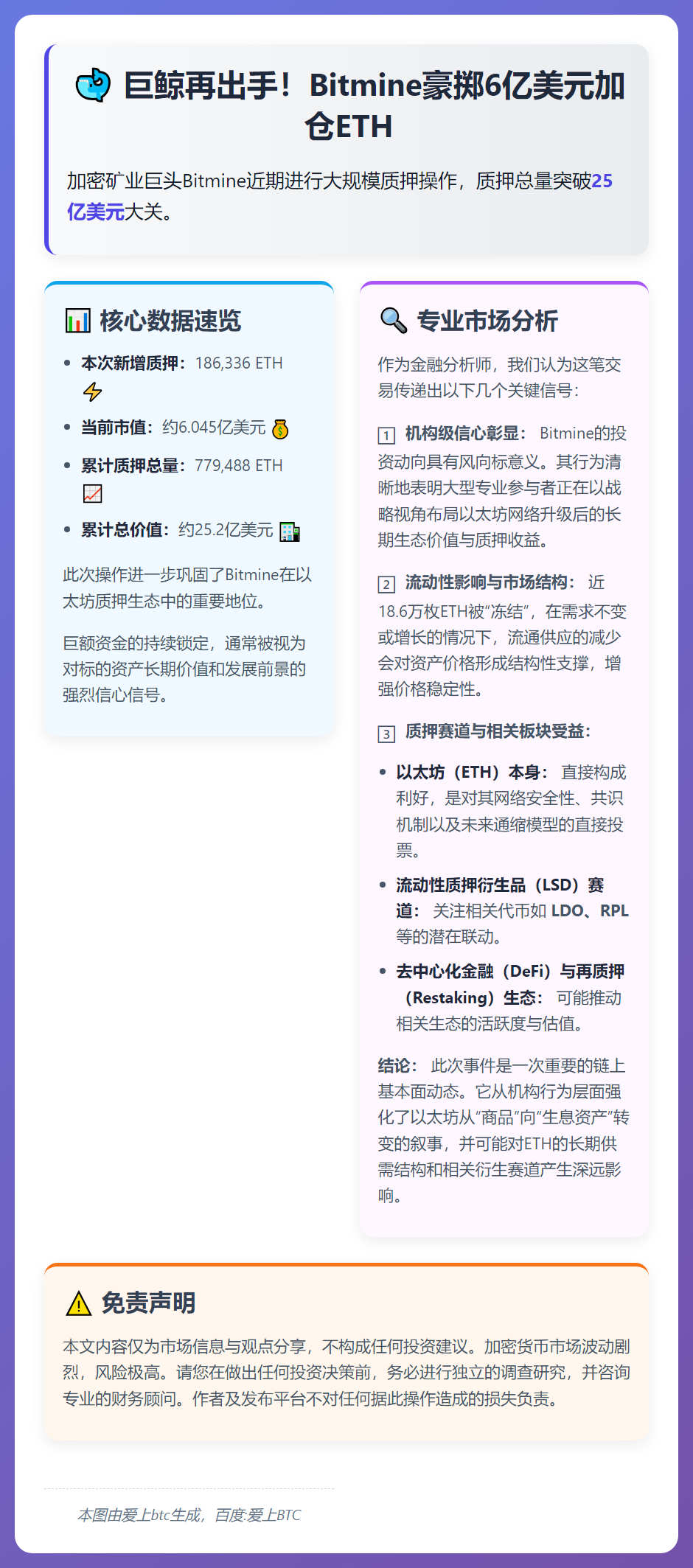Bitmine再质押18.6万枚以太坊