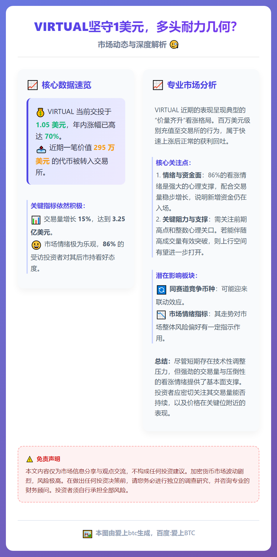 VIRTUAL坚守1美元，多头耐力几何？