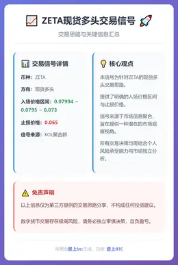 2026-01-06 08:31:57 ZETA现货多头交易信号