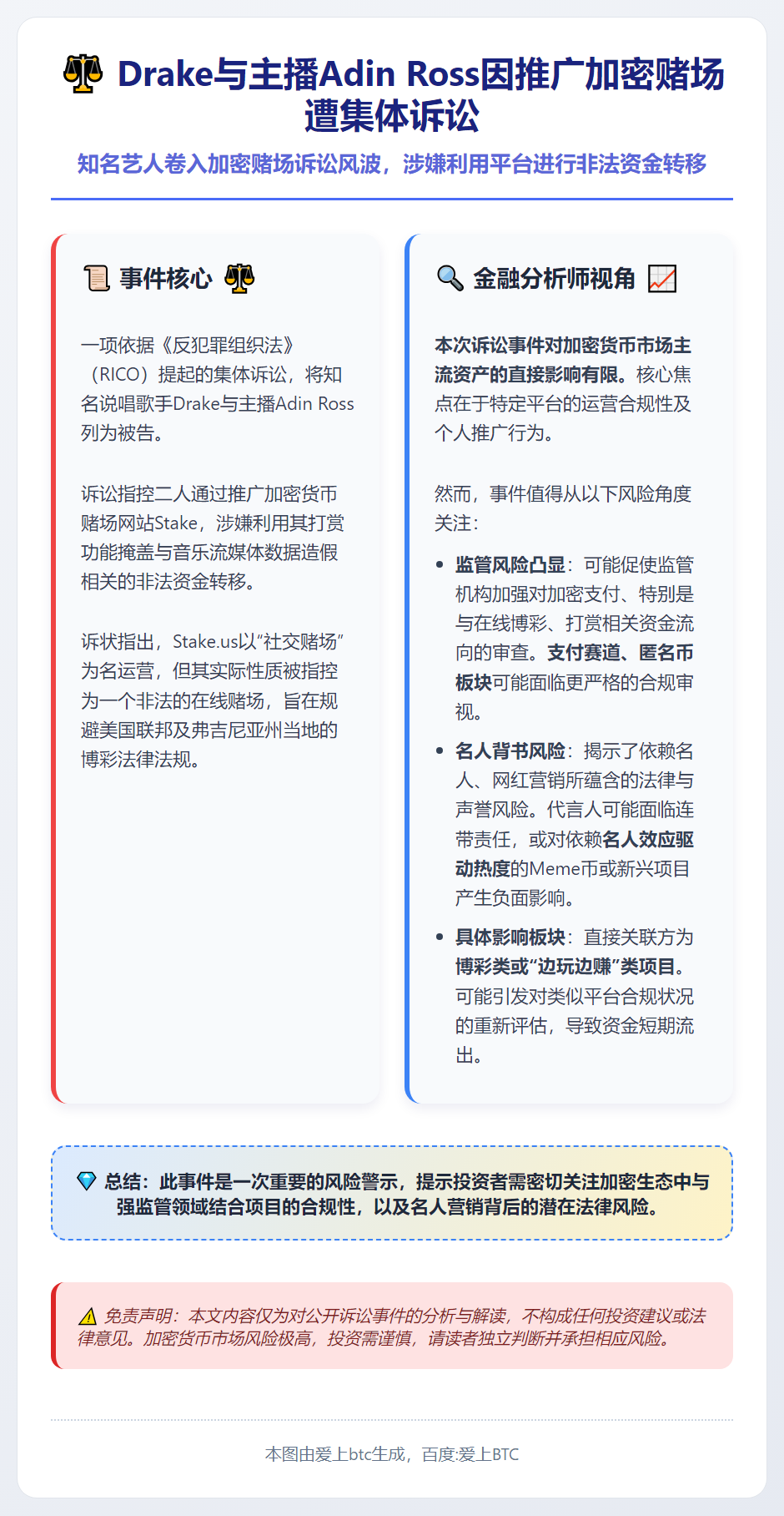 Drake与主播Adin Ross因推广加密赌场遭集体诉讼
