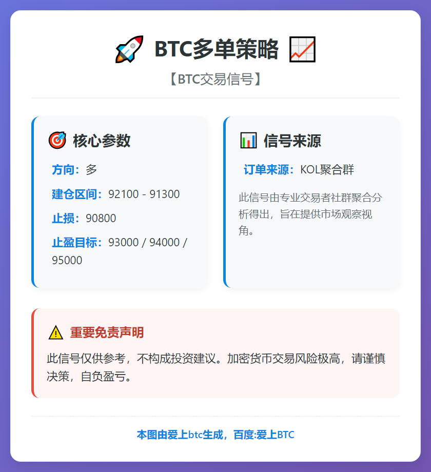BTC多单策略