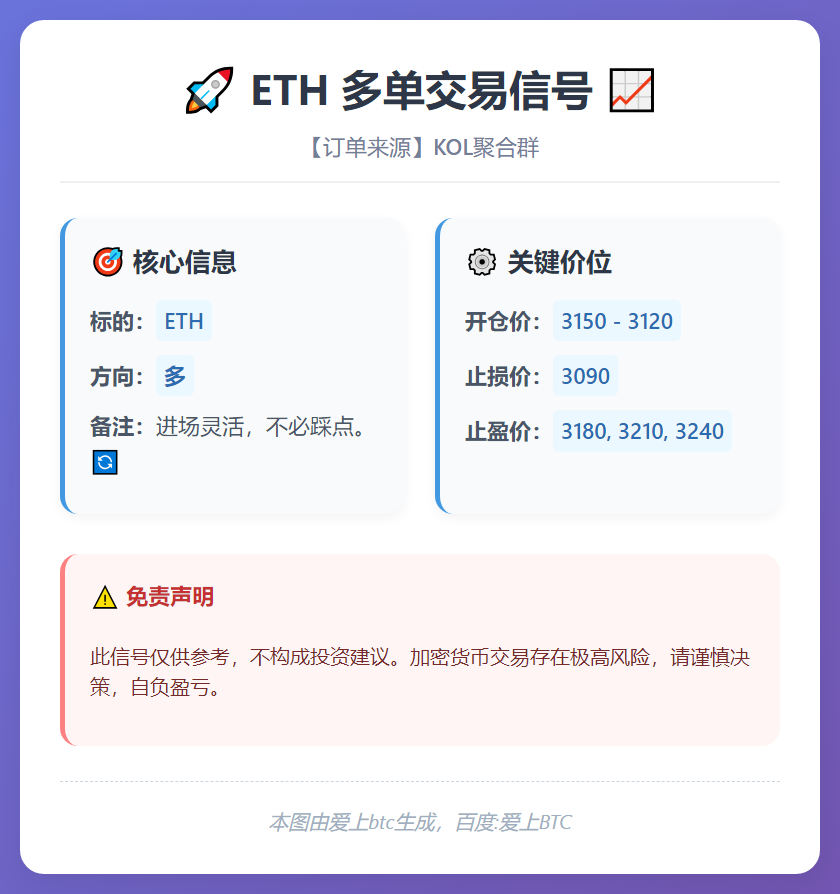 ETH多单交易信号