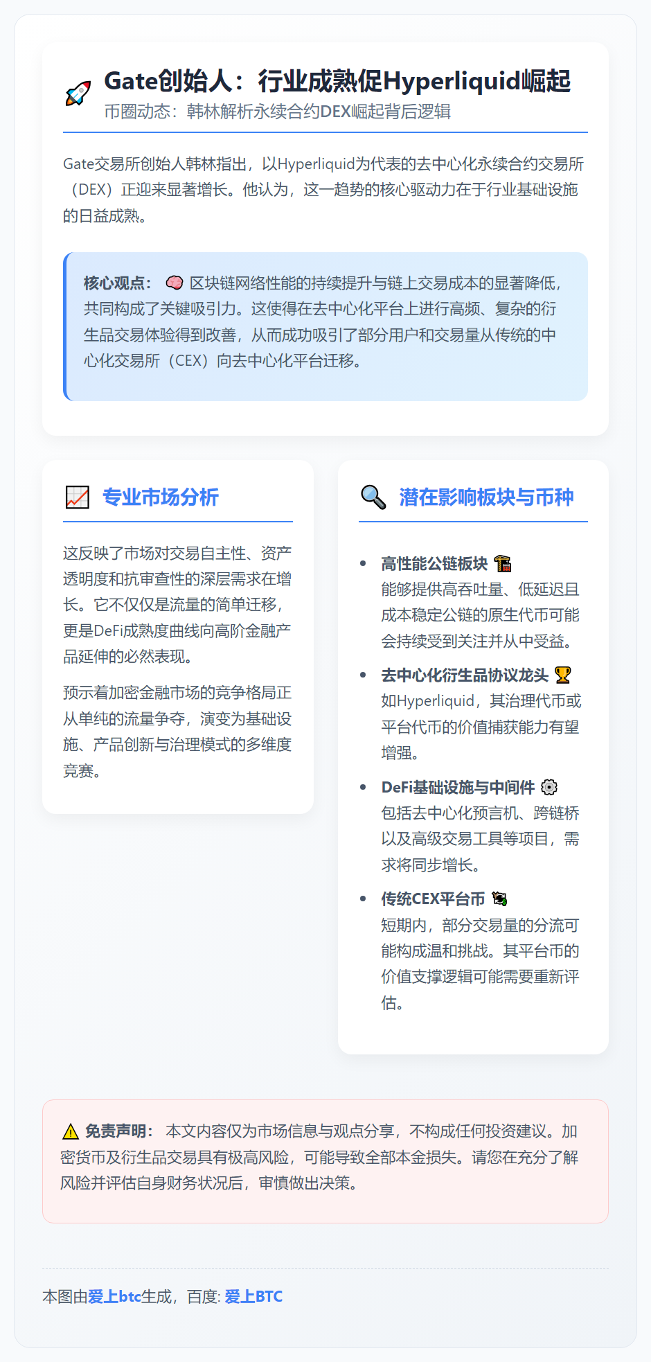 Gate创始人：行业成熟促Hyperliquid崛起