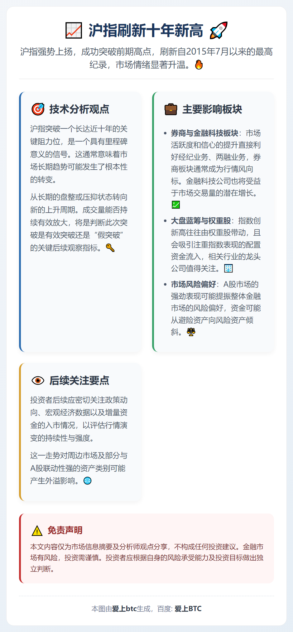 沪指刷新十年新高