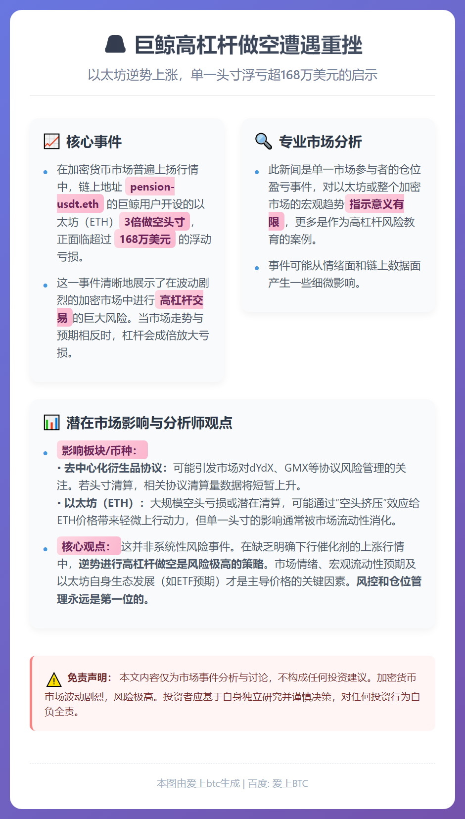 ETH 3倍空单浮亏超168万美元