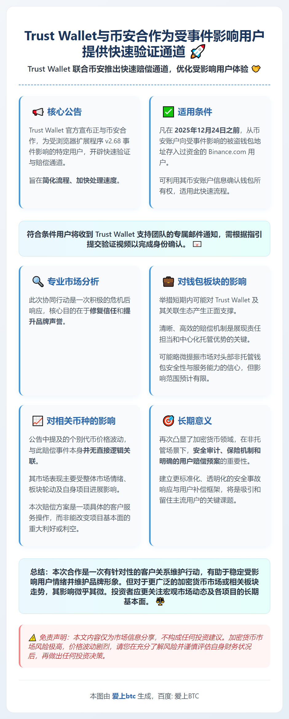 Trust Wallet与币安合作为受事件影响用户提供快速验