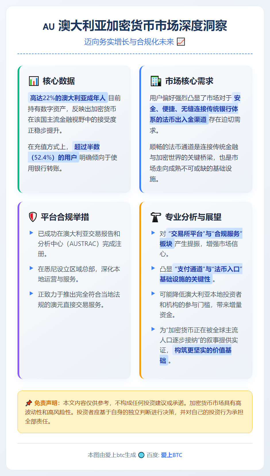 澳加密货币资金过半来自银行转账