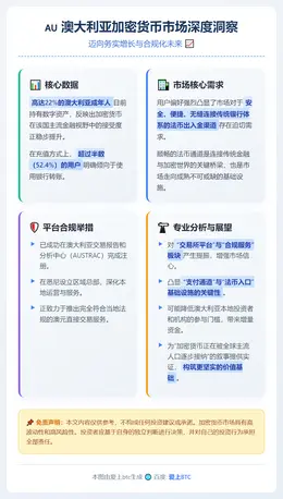 澳加密货币资金过半来自银行转账