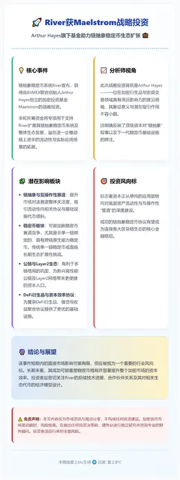 River获Maelstrom战略投资