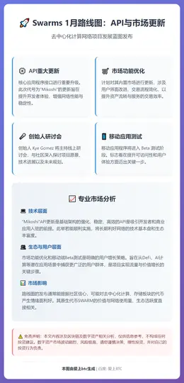 Swarms 1月路线图：API与市场更新