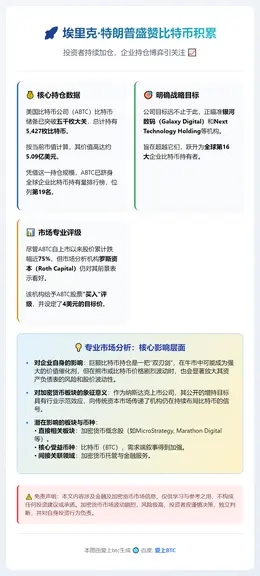 埃里克·特朗普盛赞比特币积累，投资者持续加仓