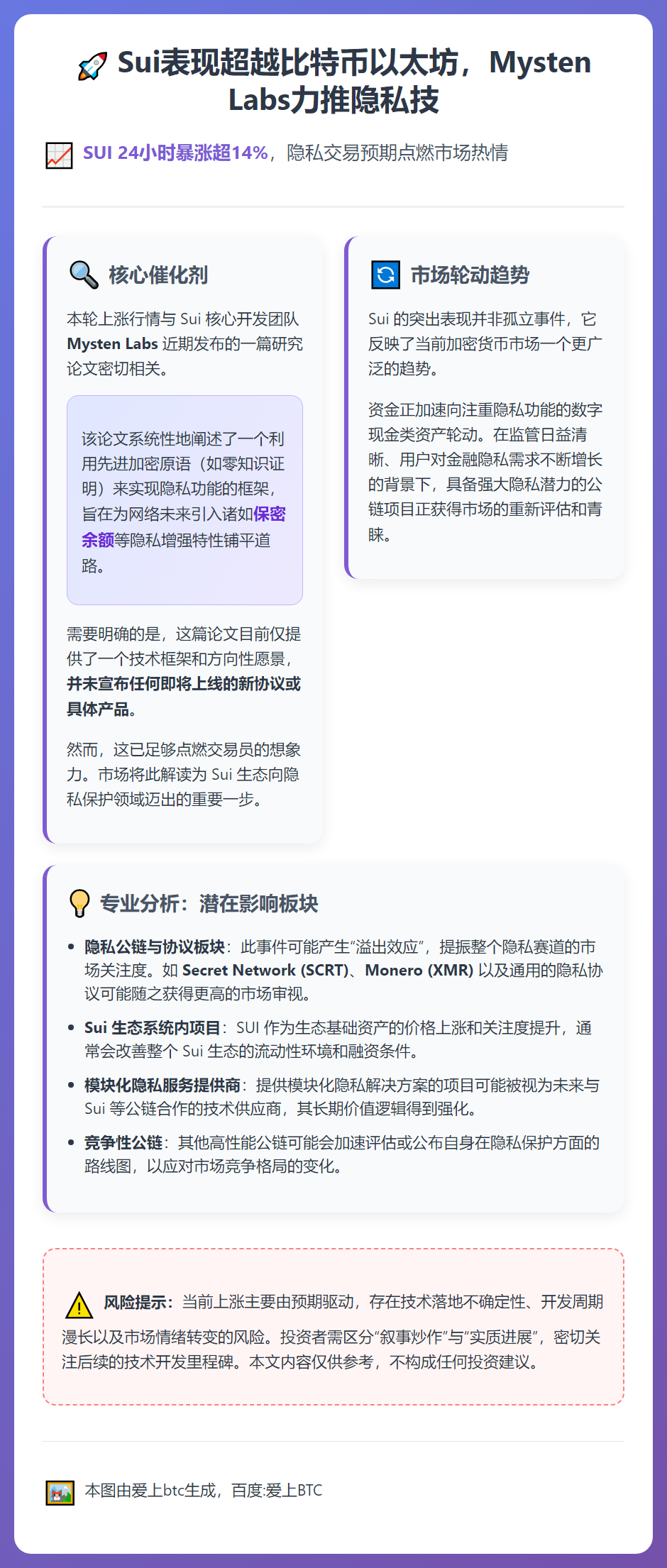 Sui表现超越比特币以太坊，Mysten Labs力推隐私技