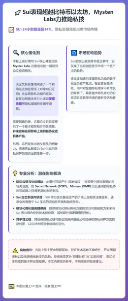 Sui表现超越比特币以太坊，Mysten Labs力推隐私技