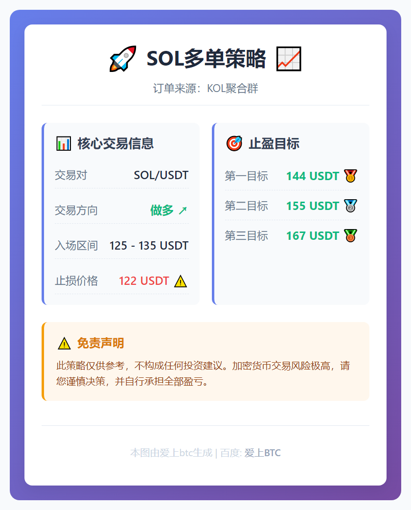 SOL多单策略
