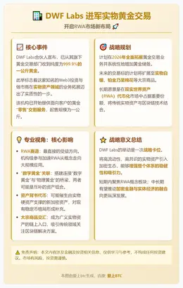 DWF Labs黄金交易部推零售交割