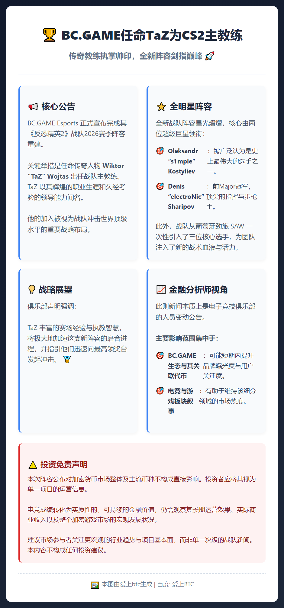 BC.GAME任命TaZ为CS2主教练