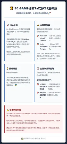 BC.GAME任命TaZ为CS2主教练