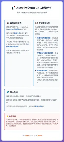 Aster上线VIRTUAL永续合约，最高75倍杠杆