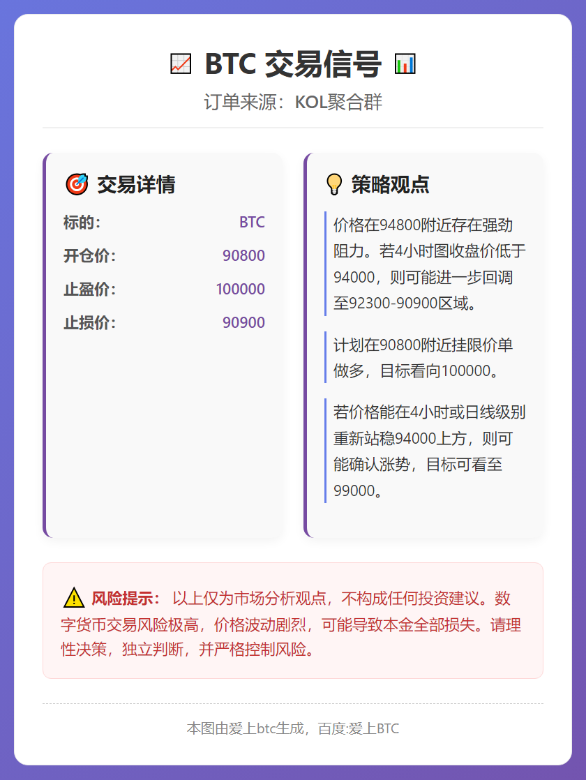 2026-01-06 15:25:57 BTC交易信号：90800做多，目标100000
