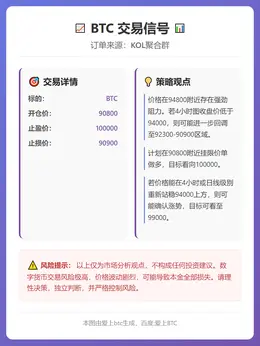 2026-01-06 15:25:57 BTC交易信号：90800做多，目标100000
