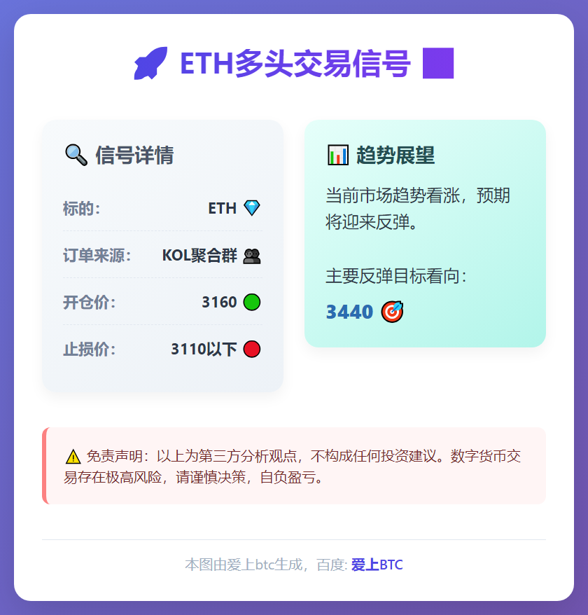 ETH多头交易信号