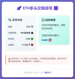 2026-01-06 15:36:41 ETH多头交易信号