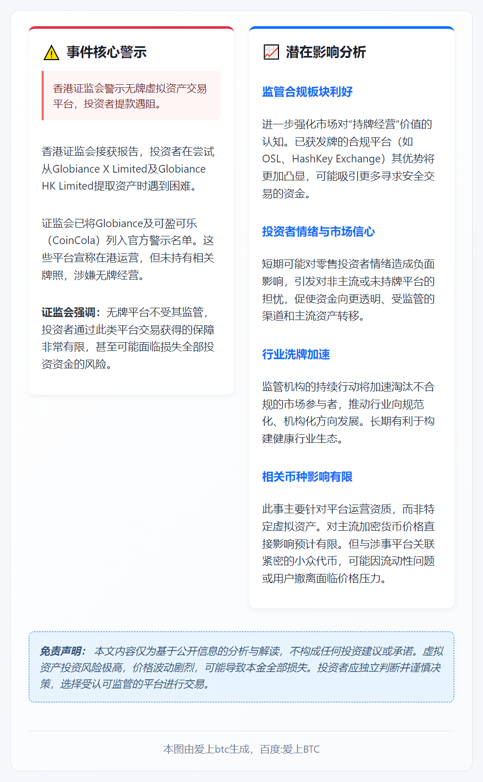 港媒：投资者提取Globiance资产遇阻