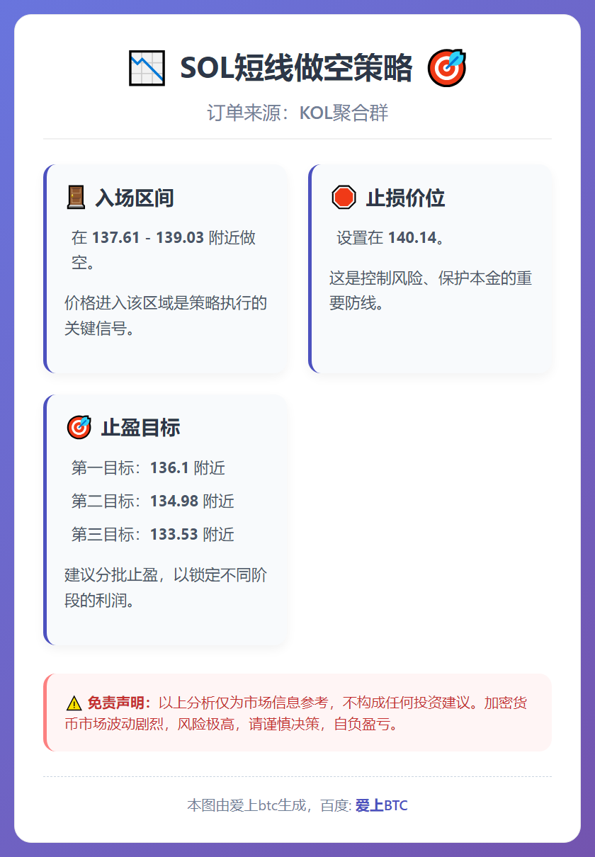 SOL短线做空策略