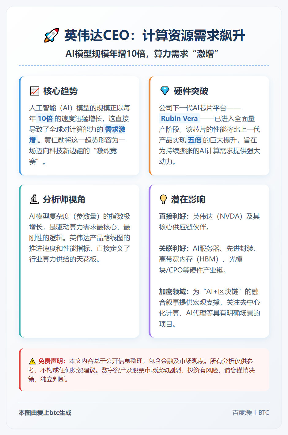 英伟达CEO：计算资源需求飙升