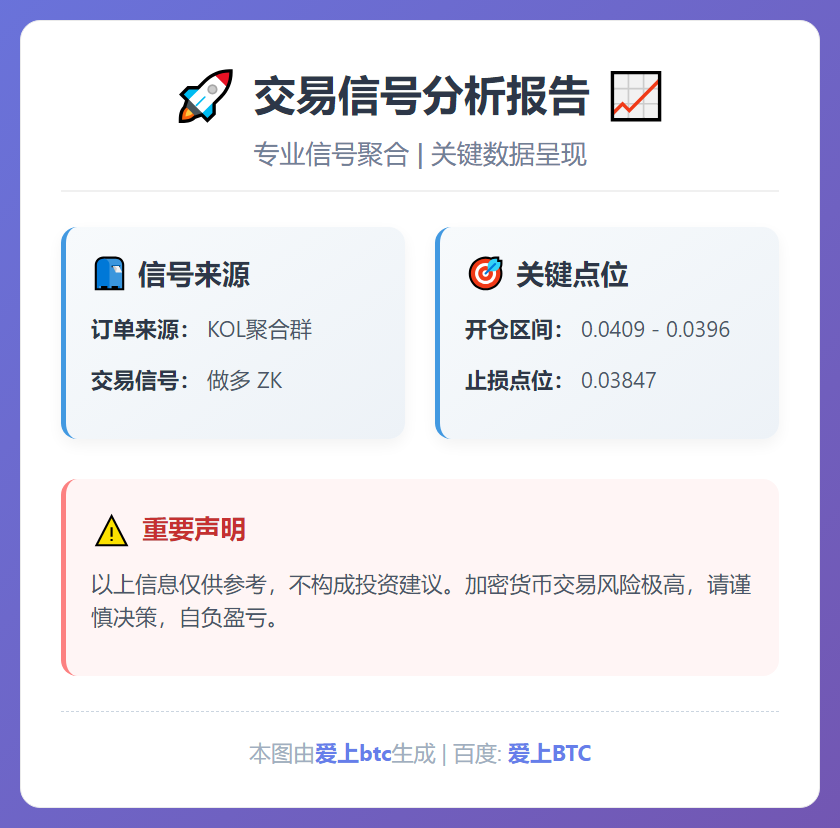 2026-01-06 16:37:46 做多ZK交易信号