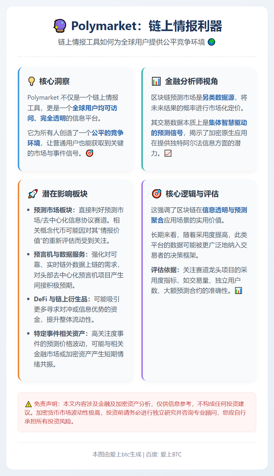 Polymarket：链上情报利器